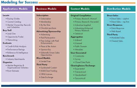 Quelle: InfoCommerce Group